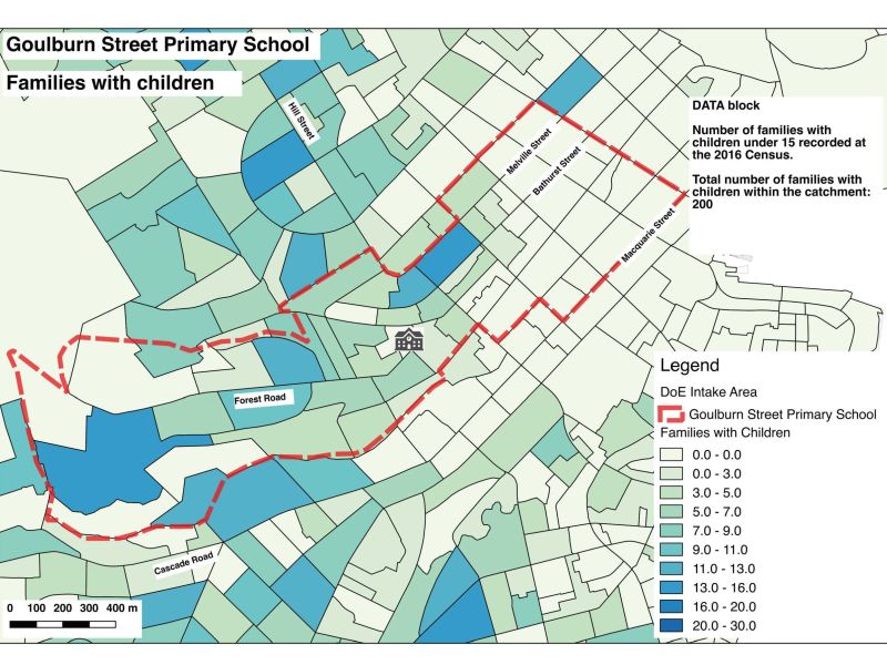Goulburn Street Families with Children