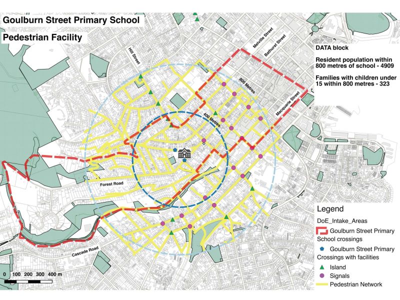 Goulburn Street Pedestrian Facilities
